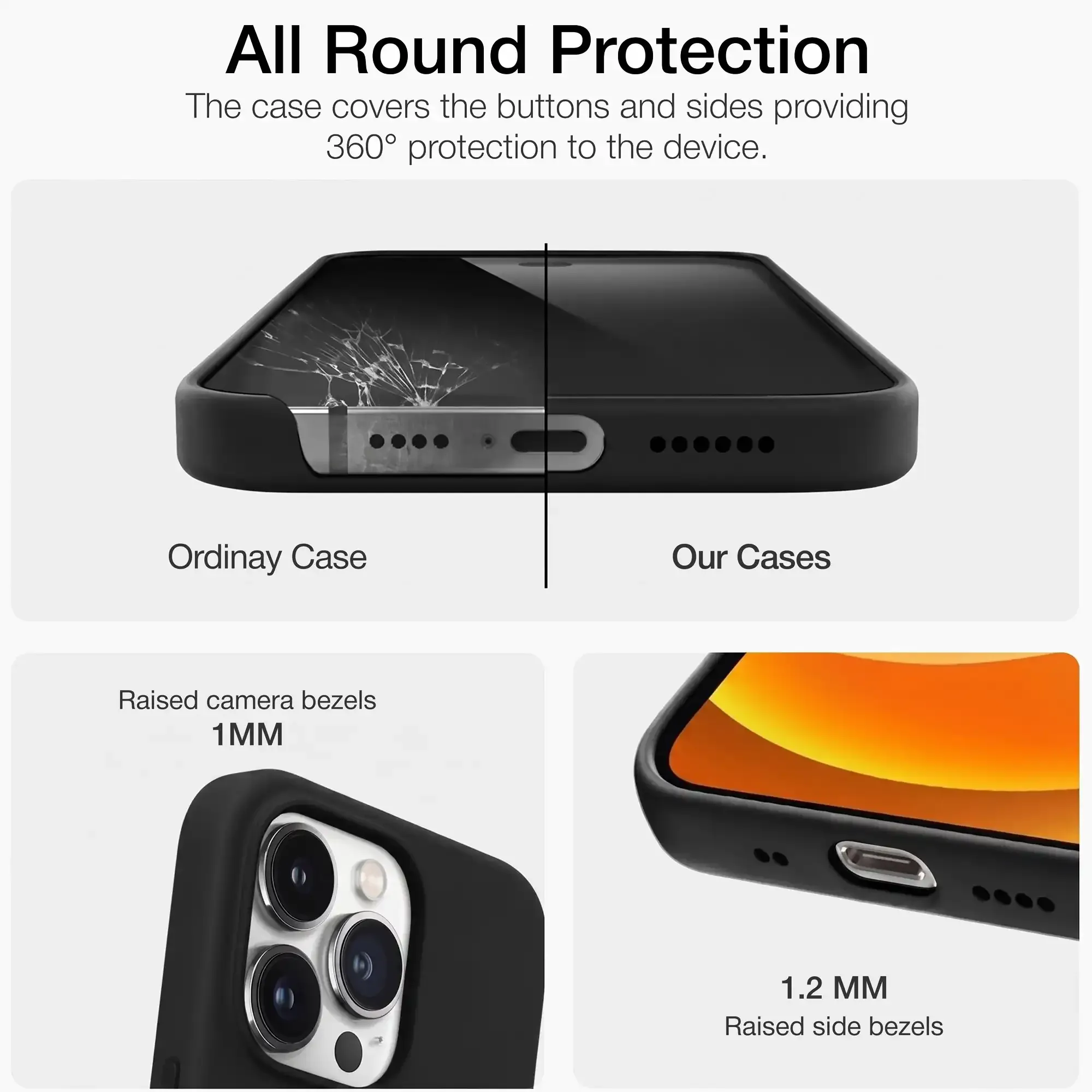 Complete Device Protection